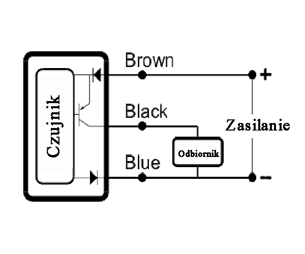 Schemat działania czujnika indukcyjnego PNP